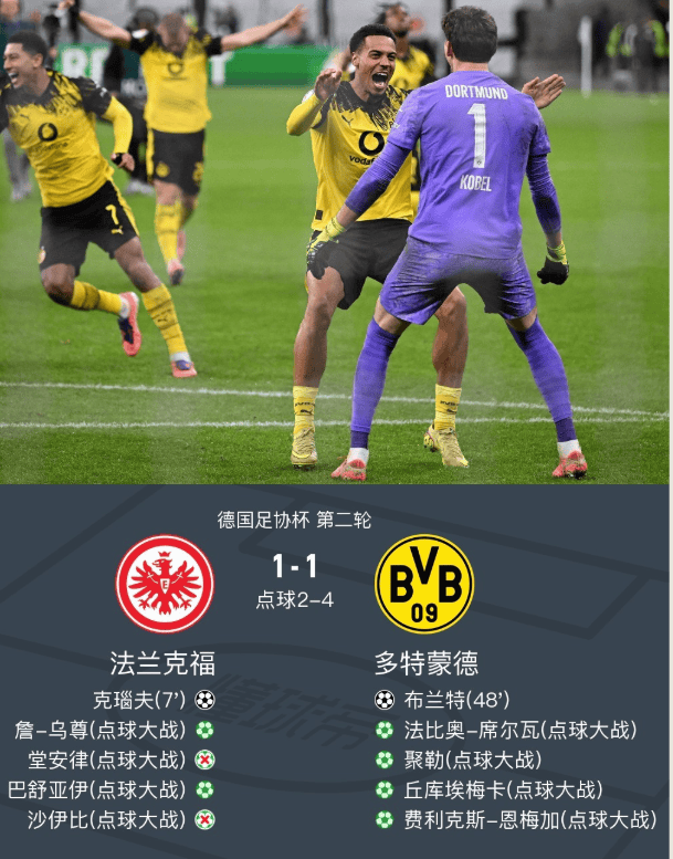 关于德国杯赛程吃紧，多特蒙德赛前官宣签约，信心回归，身体对抗强度拉满的信息